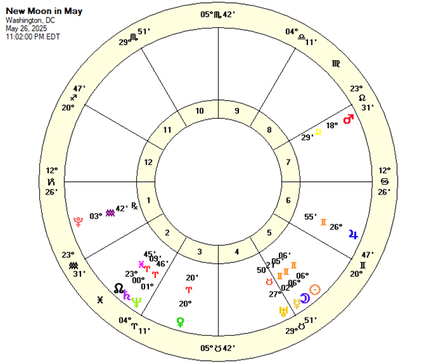 New Moon May 26, 2025